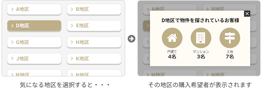 気になる地区を選択すると・・・その地区の購入希望者が表示されます